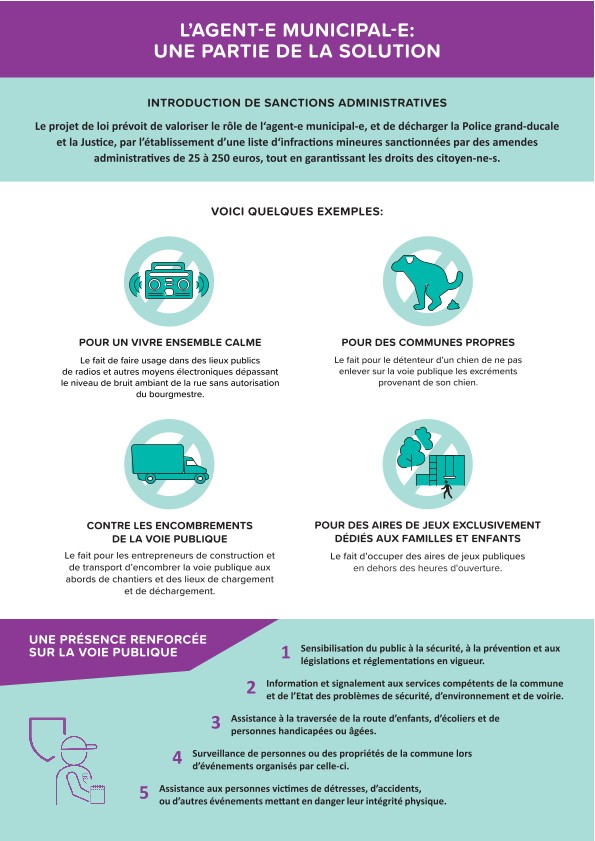 Introduction de sanctions administratives  (Pdf, 101 Kb)